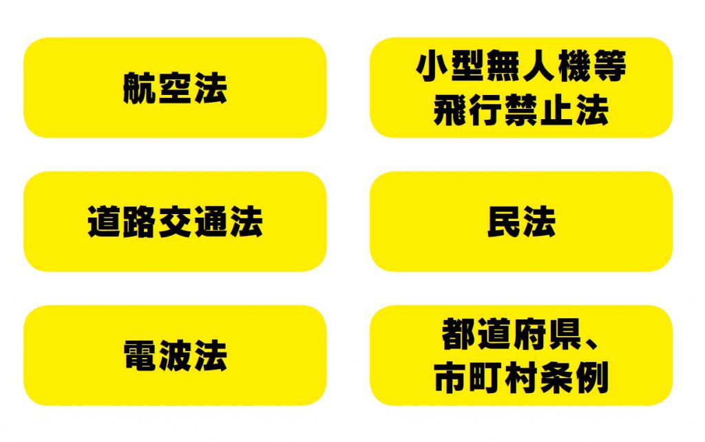 主だったドローンに関する法律